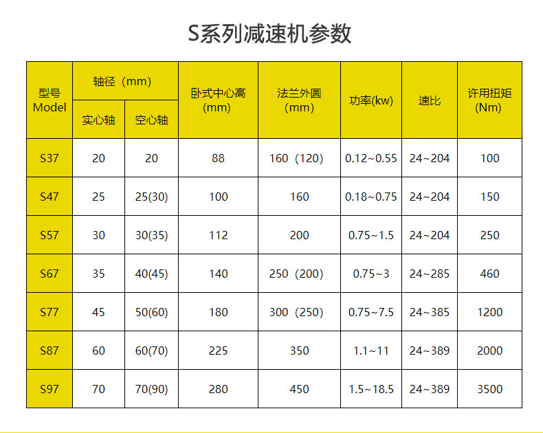 <a href='/sxlxcl/wlwgjsj.html'>S系列斜齒輪</a>-蝸輪減速電機